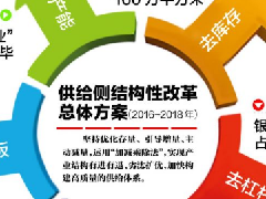 2017年這些門窗廠商將面臨淘汰出局???！