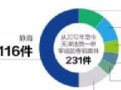 抄底靜海傳銷窩點：聚點如垃圾堆 墻上各種宣言