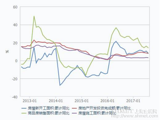 國內(nèi)房地產(chǎn)市場(chǎng)