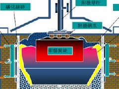挪威科納斯：獨(dú)特的鋁電解槽主動冷卻技術(shù)