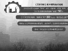 冬季限產(chǎn)開(kāi)始，電解鋁價(jià)格有望繼續(xù)上漲